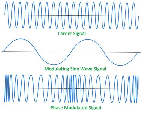 rf carrier ppt